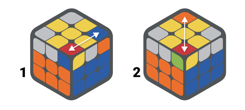 rubiks cube flip corners