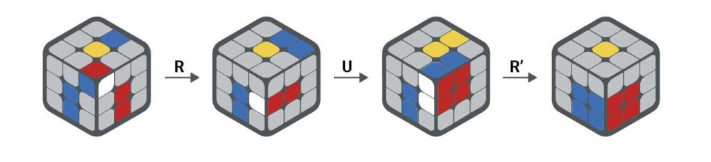 red-blue edge piece is placed correctly while solving the white corner