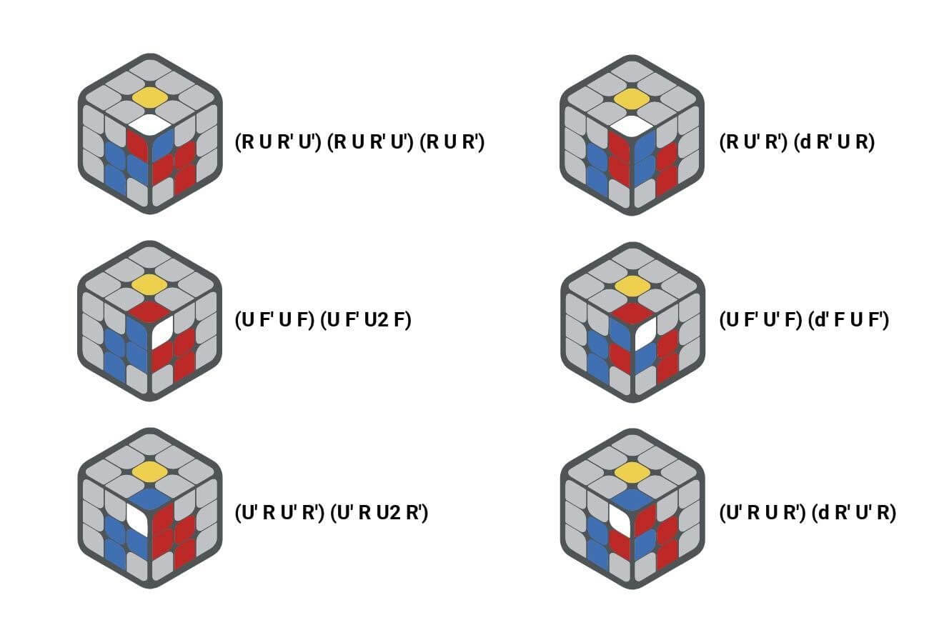 Кубик 5х5 схема. Расположение цветов на кубике Рубика 3х3. Алгоритм Бога для кубика Рубика 3х3. Алгоритм сборки кубика Рубика 3х3 для начинающих. Схема сбора кубика Рубика 3х3 для начинающих.