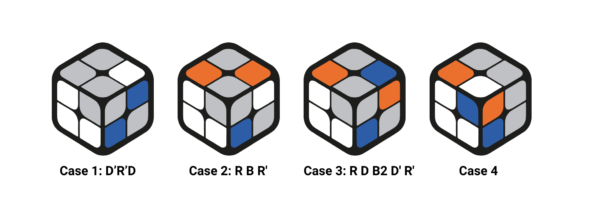 How to Solve 2×2 Rubik’s Cube – GoCube