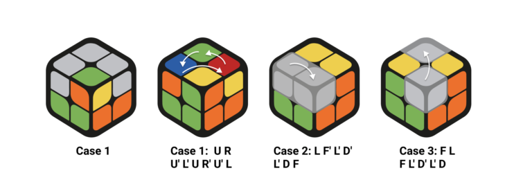 how-to-solve-2x2-rubik-s-cube-gocube