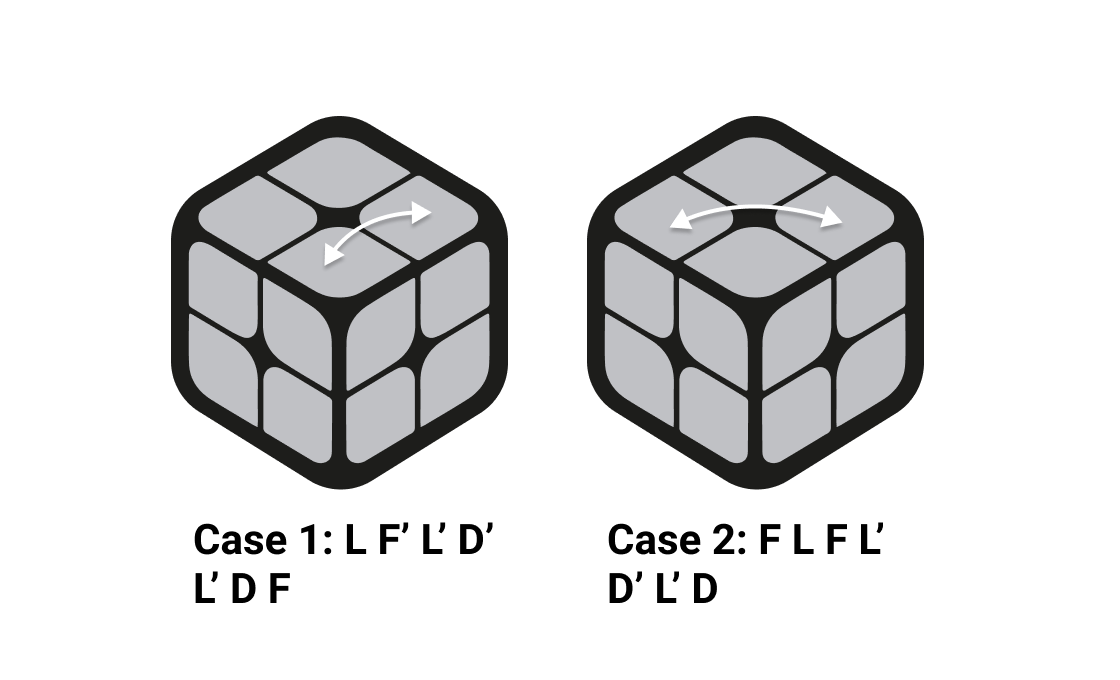 How To Solve 2x2 Rubik's Cube - GoCube